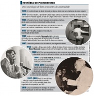 Quadro cronológico sobre a PUC-Rio anexo à matéria da revista Veja Rio, 09/06/2010, nº 1903.